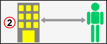 Serendipidade - Comunicação web 2.0