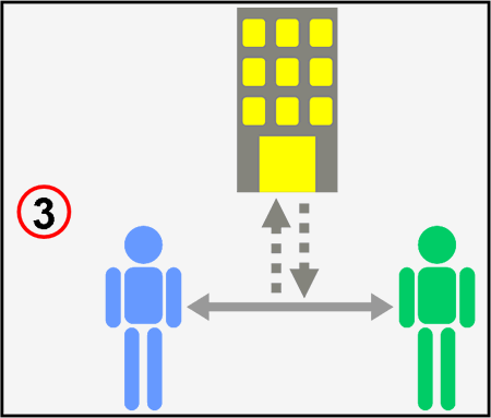 Serendipidade - Comunicação web 2.0