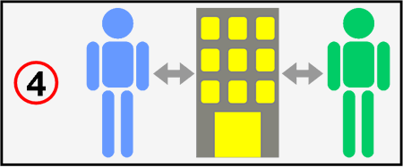 Serendipidade - Comunicação web 2.0