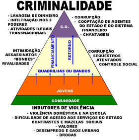 (c) Apresentação do General Alberto Cardoso