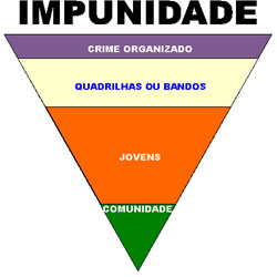 (c) Serendipidade.com