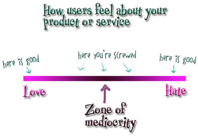 (c) creating_passionate_users